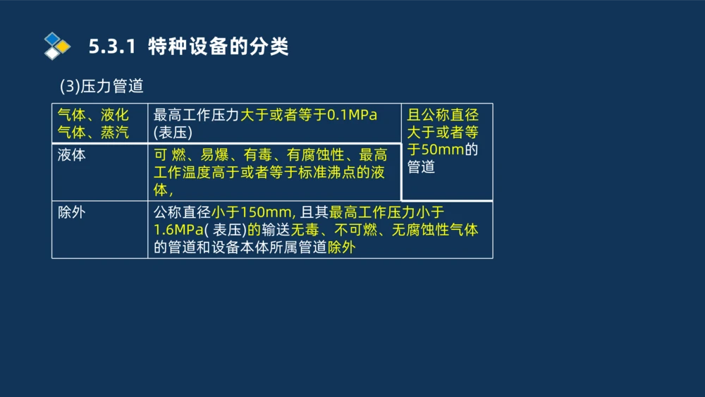 010-2025一建机电冲刺串讲机电工程项目管理_2026年一级建造师_2026年一建机电_2025年一建机电SVIP_04-冲刺串讲✿考点强化✿小灶集训_32-机电《冲刺串讲班》刘忠海SMR_讲义