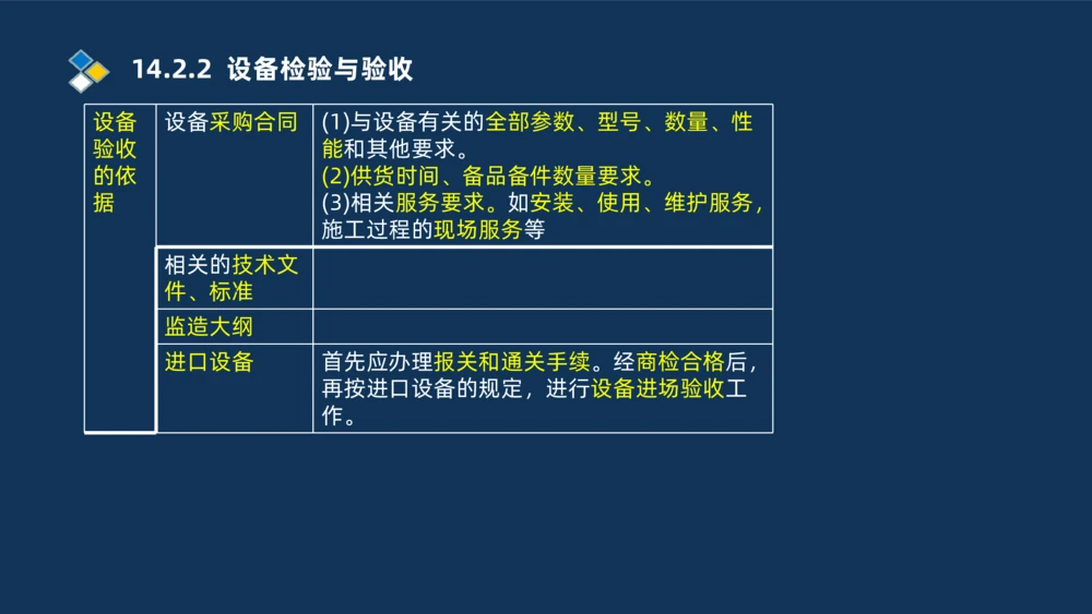 010-2025一建机电冲刺串讲机电工程项目管理_2026年一级建造师_2026年一建机电_2025年一建机电SVIP_04-冲刺串讲✿考点强化✿小灶集训_32-机电《冲刺串讲班》刘忠海SMR_讲义