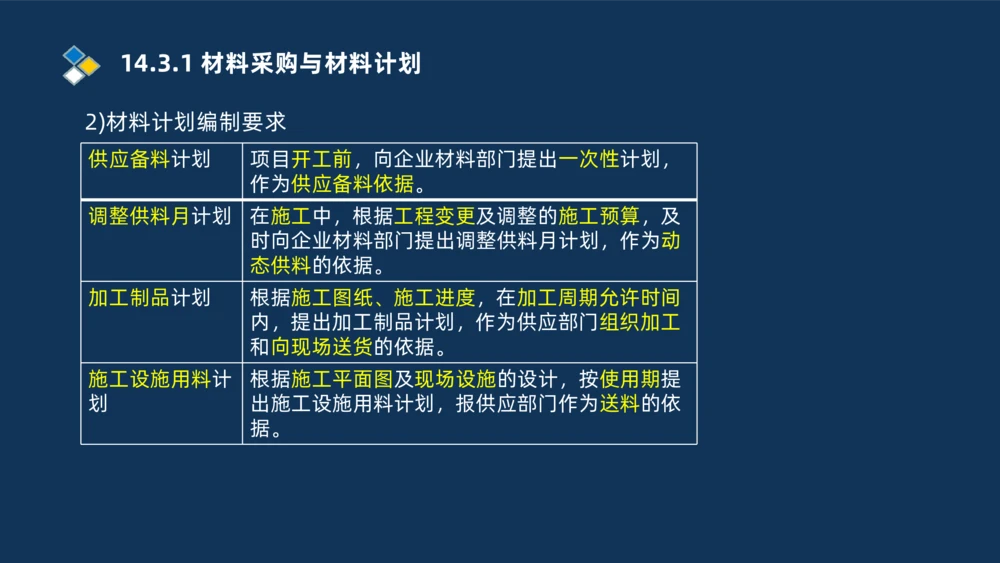 010-2025一建机电冲刺串讲机电工程项目管理_2026年一级建造师_2026年一建机电_2025年一建机电SVIP_04-冲刺串讲✿考点强化✿小灶集训_32-机电《冲刺串讲班》刘忠海SMR_讲义