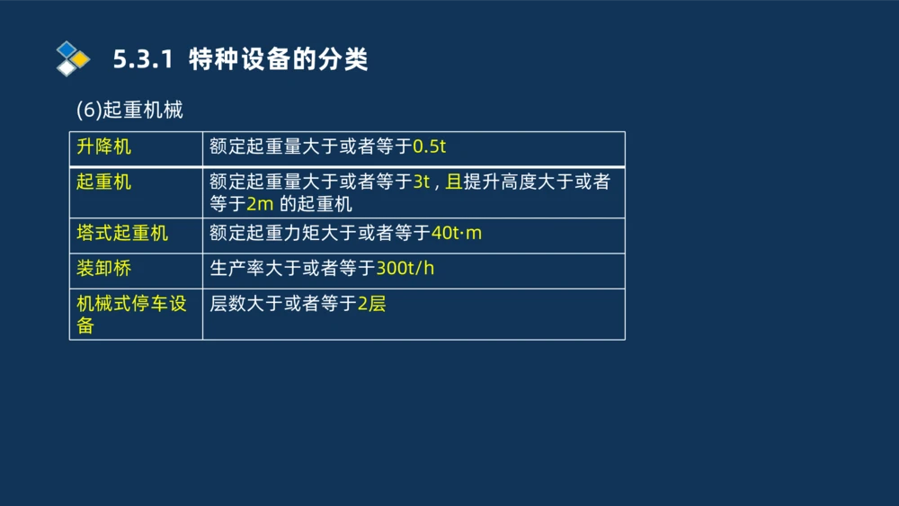 010-2025一建机电冲刺串讲机电工程项目管理_2026年一级建造师_2026年一建机电_2025年一建机电SVIP_04-冲刺串讲✿考点强化✿小灶集训_32-机电《冲刺串讲班》刘忠海SMR_讲义