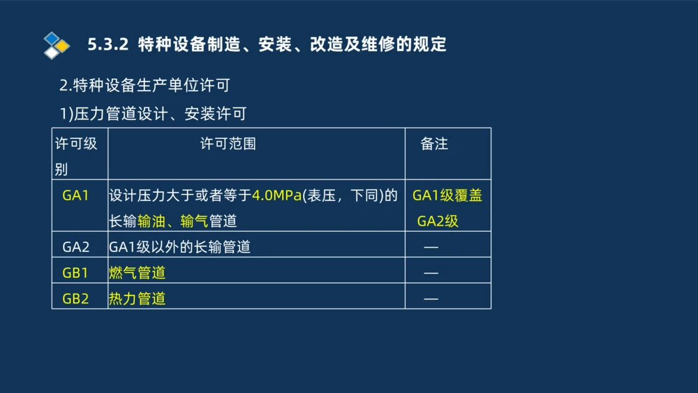 010-2025一建机电冲刺串讲机电工程项目管理_2026年一级建造师_2026年一建机电_2025年一建机电SVIP_04-冲刺串讲✿考点强化✿小灶集训_32-机电《冲刺串讲班》刘忠海SMR_讲义