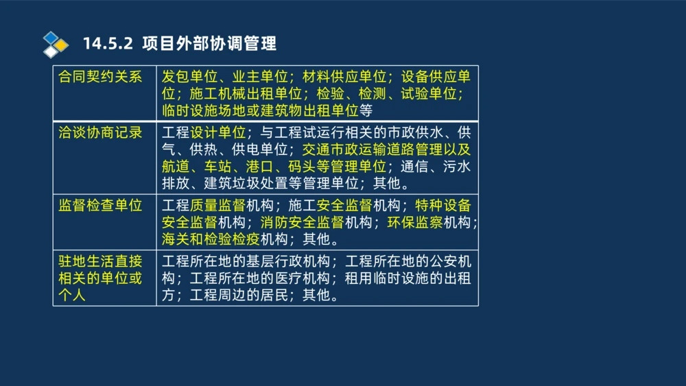 010-2025一建机电冲刺串讲机电工程项目管理_2026年一级建造师_2026年一建机电_2025年一建机电SVIP_04-冲刺串讲✿考点强化✿小灶集训_32-机电《冲刺串讲班》刘忠海SMR_讲义