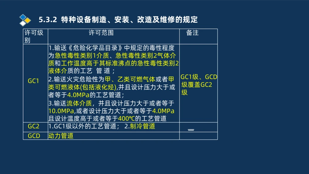 010-2025一建机电冲刺串讲机电工程项目管理_2026年一级建造师_2026年一建机电_2025年一建机电SVIP_04-冲刺串讲✿考点强化✿小灶集训_32-机电《冲刺串讲班》刘忠海SMR_讲义