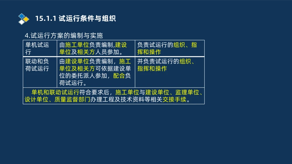 010-2025一建机电冲刺串讲机电工程项目管理_2026年一级建造师_2026年一建机电_2025年一建机电SVIP_04-冲刺串讲✿考点强化✿小灶集训_32-机电《冲刺串讲班》刘忠海SMR_讲义