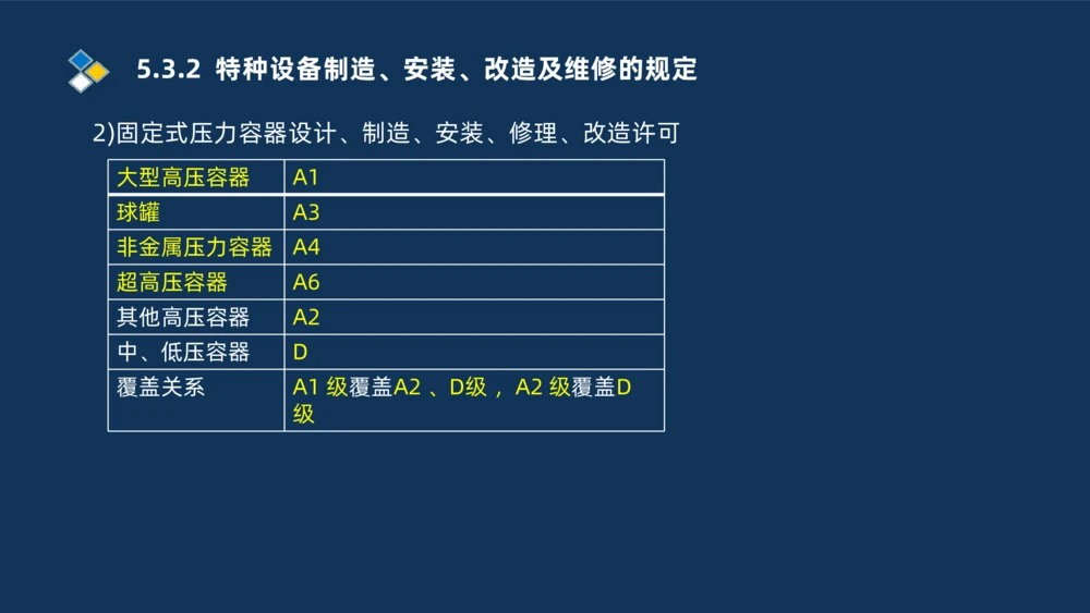 010-2025一建机电冲刺串讲机电工程项目管理_2026年一级建造师_2026年一建机电_2025年一建机电SVIP_04-冲刺串讲✿考点强化✿小灶集训_32-机电《冲刺串讲班》刘忠海SMR_讲义