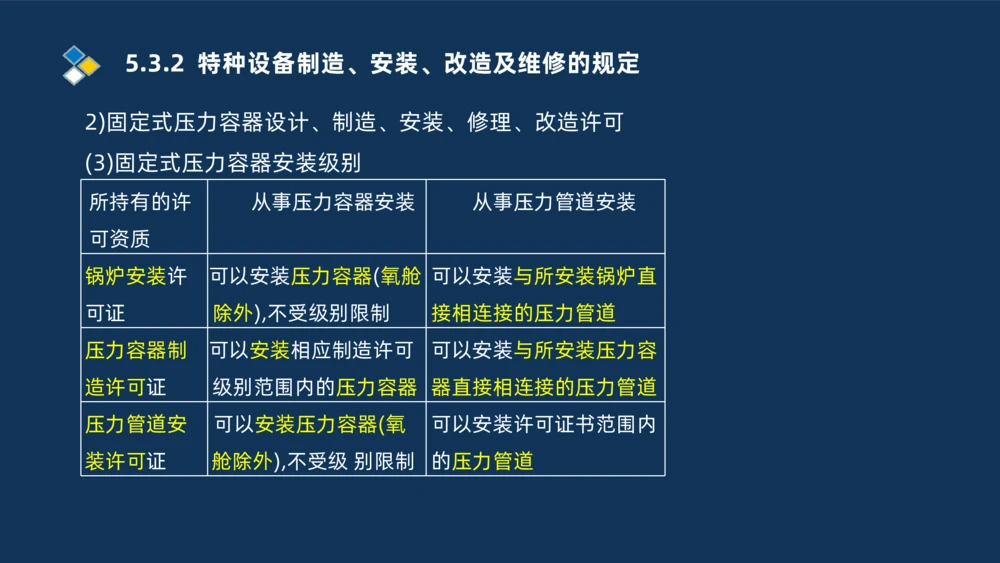 010-2025一建机电冲刺串讲机电工程项目管理_2026年一级建造师_2026年一建机电_2025年一建机电SVIP_04-冲刺串讲✿考点强化✿小灶集训_32-机电《冲刺串讲班》刘忠海SMR_讲义