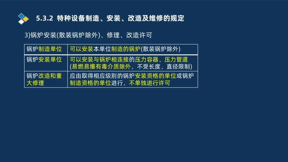 010-2025一建机电冲刺串讲机电工程项目管理_2026年一级建造师_2026年一建机电_2025年一建机电SVIP_04-冲刺串讲✿考点强化✿小灶集训_32-机电《冲刺串讲班》刘忠海SMR_讲义