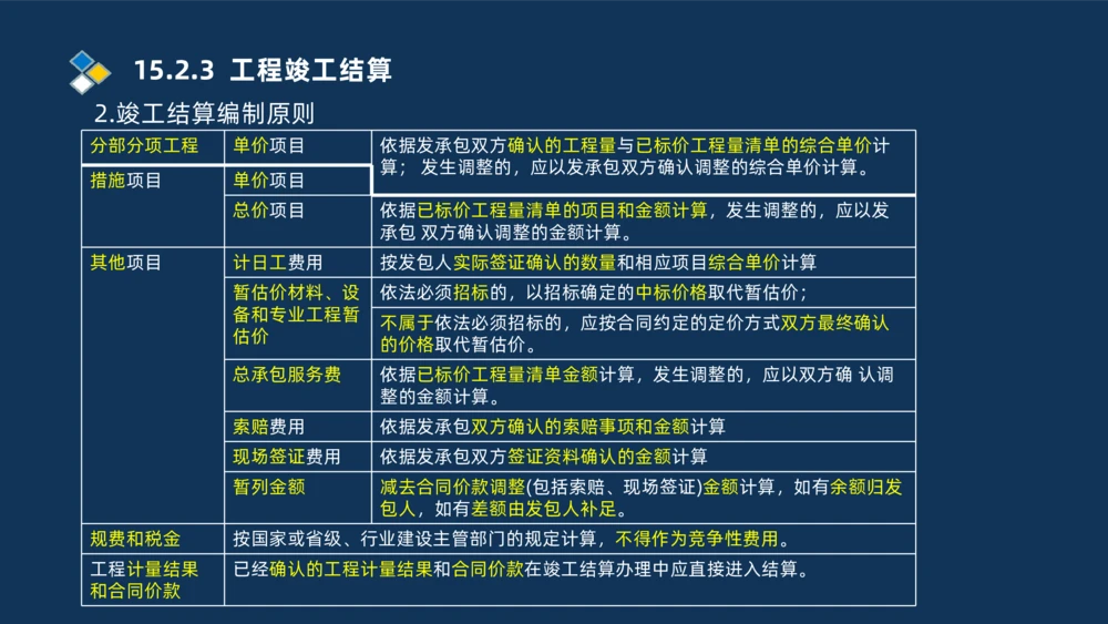 010-2025一建机电冲刺串讲机电工程项目管理_2026年一级建造师_2026年一建机电_2025年一建机电SVIP_04-冲刺串讲✿考点强化✿小灶集训_32-机电《冲刺串讲班》刘忠海SMR_讲义