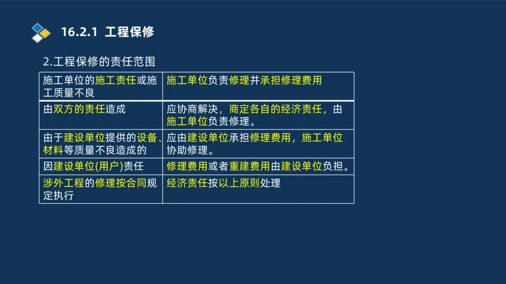 010-2025一建机电冲刺串讲机电工程项目管理_2026年一级建造师_2026年一建机电_2025年一建机电SVIP_04-冲刺串讲✿考点强化✿小灶集训_32-机电《冲刺串讲班》刘忠海SMR_讲义