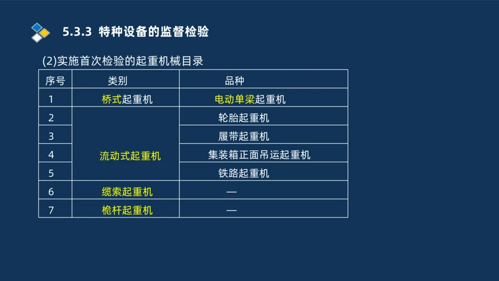 010-2025一建机电冲刺串讲机电工程项目管理_2026年一级建造师_2026年一建机电_2025年一建机电SVIP_04-冲刺串讲✿考点强化✿小灶集训_32-机电《冲刺串讲班》刘忠海SMR_讲义