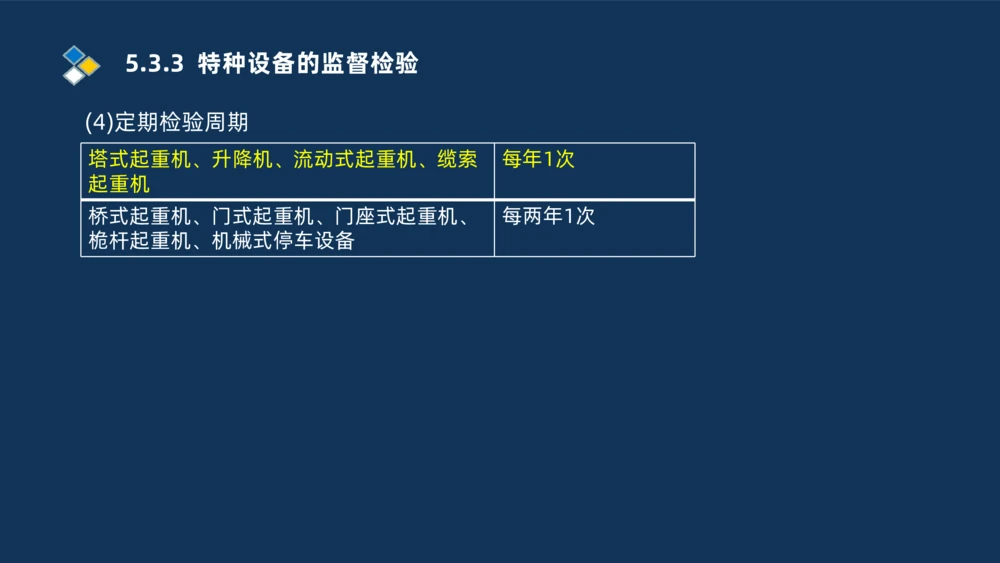 010-2025一建机电冲刺串讲机电工程项目管理_2026年一级建造师_2026年一建机电_2025年一建机电SVIP_04-冲刺串讲✿考点强化✿小灶集训_32-机电《冲刺串讲班》刘忠海SMR_讲义