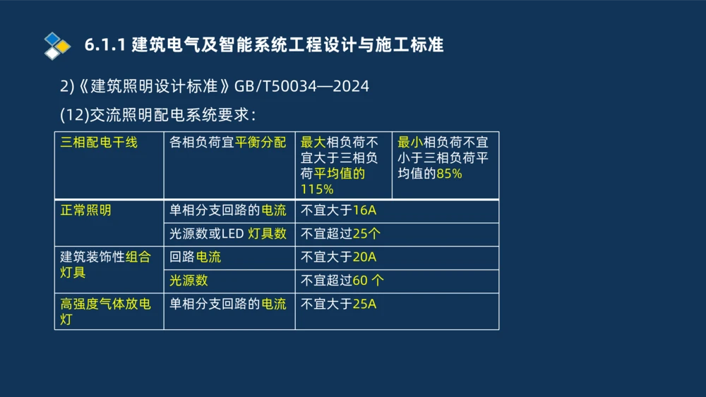 010-2025一建机电冲刺串讲机电工程项目管理_2026年一级建造师_2026年一建机电_2025年一建机电SVIP_04-冲刺串讲✿考点强化✿小灶集训_32-机电《冲刺串讲班》刘忠海SMR_讲义