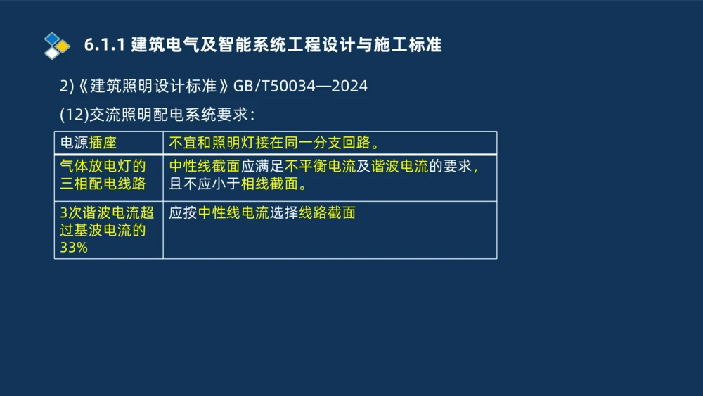 010-2025一建机电冲刺串讲机电工程项目管理_2026年一级建造师_2026年一建机电_2025年一建机电SVIP_04-冲刺串讲✿考点强化✿小灶集训_32-机电《冲刺串讲班》刘忠海SMR_讲义