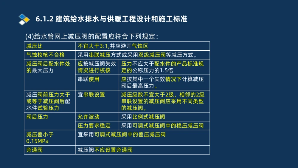 010-2025一建机电冲刺串讲机电工程项目管理_2026年一级建造师_2026年一建机电_2025年一建机电SVIP_04-冲刺串讲✿考点强化✿小灶集训_32-机电《冲刺串讲班》刘忠海SMR_讲义