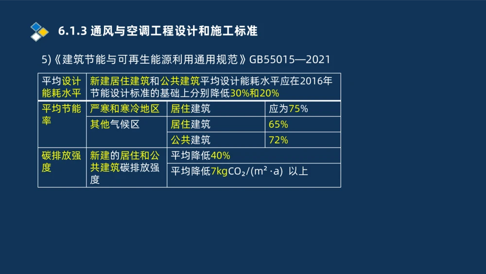 010-2025一建机电冲刺串讲机电工程项目管理_2026年一级建造师_2026年一建机电_2025年一建机电SVIP_04-冲刺串讲✿考点强化✿小灶集训_32-机电《冲刺串讲班》刘忠海SMR_讲义