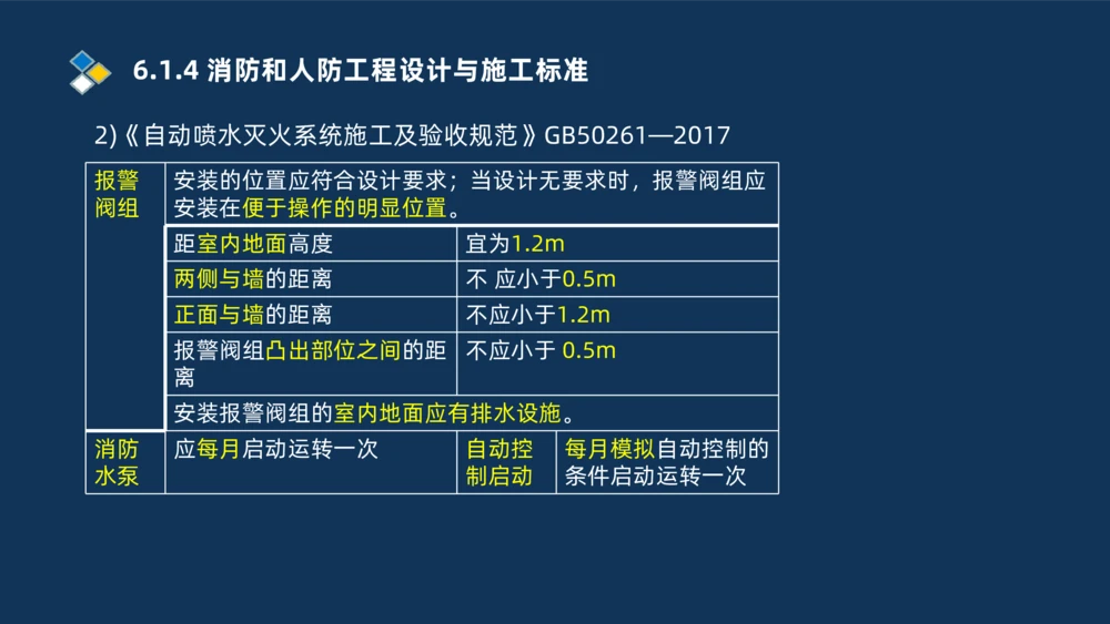 010-2025一建机电冲刺串讲机电工程项目管理_2026年一级建造师_2026年一建机电_2025年一建机电SVIP_04-冲刺串讲✿考点强化✿小灶集训_32-机电《冲刺串讲班》刘忠海SMR_讲义