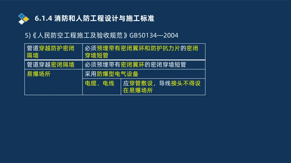 010-2025一建机电冲刺串讲机电工程项目管理_2026年一级建造师_2026年一建机电_2025年一建机电SVIP_04-冲刺串讲✿考点强化✿小灶集训_32-机电《冲刺串讲班》刘忠海SMR_讲义