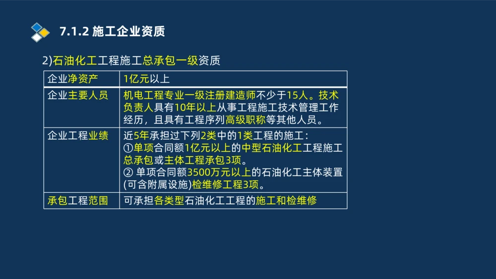 010-2025一建机电冲刺串讲机电工程项目管理_2026年一级建造师_2026年一建机电_2025年一建机电SVIP_04-冲刺串讲✿考点强化✿小灶集训_32-机电《冲刺串讲班》刘忠海SMR_讲义