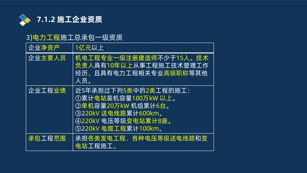 010-2025一建机电冲刺串讲机电工程项目管理_2026年一级建造师_2026年一建机电_2025年一建机电SVIP_04-冲刺串讲✿考点强化✿小灶集训_32-机电《冲刺串讲班》刘忠海SMR_讲义