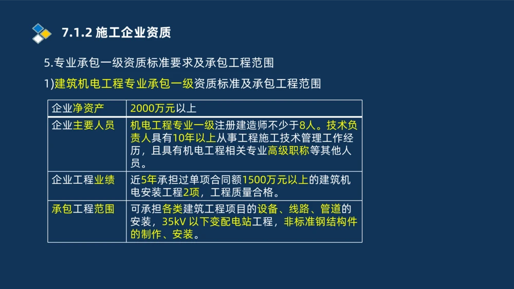 010-2025一建机电冲刺串讲机电工程项目管理_2026年一级建造师_2026年一建机电_2025年一建机电SVIP_04-冲刺串讲✿考点强化✿小灶集训_32-机电《冲刺串讲班》刘忠海SMR_讲义