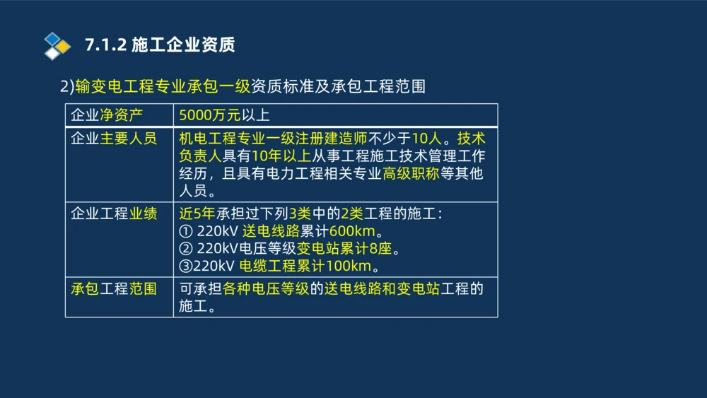010-2025一建机电冲刺串讲机电工程项目管理_2026年一级建造师_2026年一建机电_2025年一建机电SVIP_04-冲刺串讲✿考点强化✿小灶集训_32-机电《冲刺串讲班》刘忠海SMR_讲义