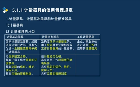 010-2025一建机电冲刺串讲机电工程项目管理_2026年一级建造师_2026年一建机电_2025年一建机电SVIP_04-冲刺串讲✿考点强化✿小灶集训_32-机电《冲刺串讲班》刘忠海SMR_讲义