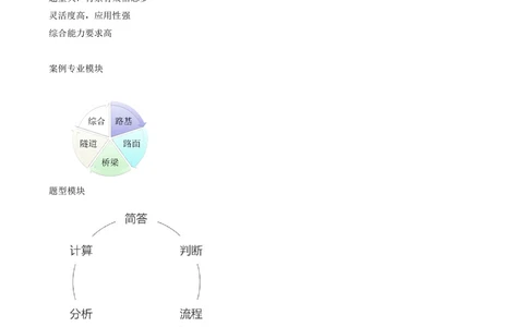 01.01-案例专项（一）_2026年一级建造师_2026年一建公路_2025年一建公路SVIP_04-冲刺串讲✿考点强化✿小灶集训_08-公路《案例专项班》安慧KL
