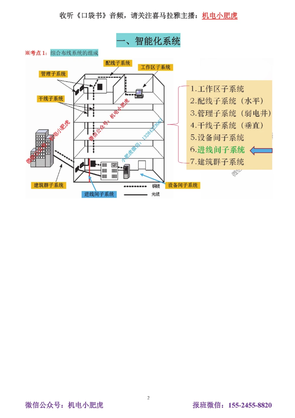 01讲-实操看图1_2026年一级建造师_2026年一建机电_2025年一建机电SVIP_04-冲刺串讲✿考点强化✿小灶集训_68-机电《实操看图班》小肥虎SMR