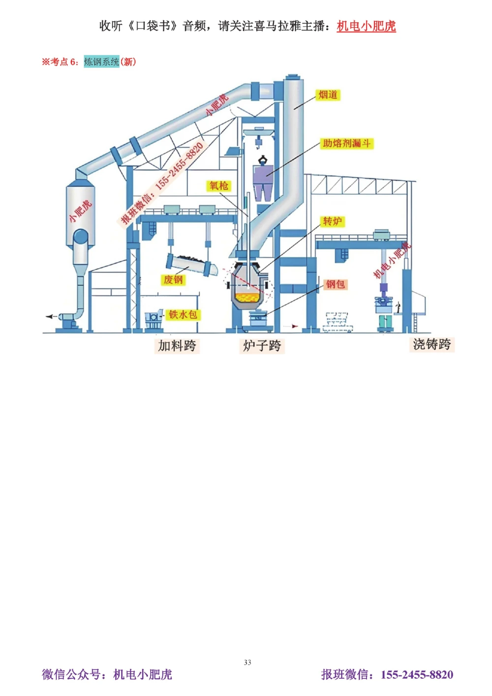 01讲-实操看图1_2026年一级建造师_2026年一建机电_2025年一建机电SVIP_04-冲刺串讲✿考点强化✿小灶集训_68-机电《实操看图班》小肥虎SMR