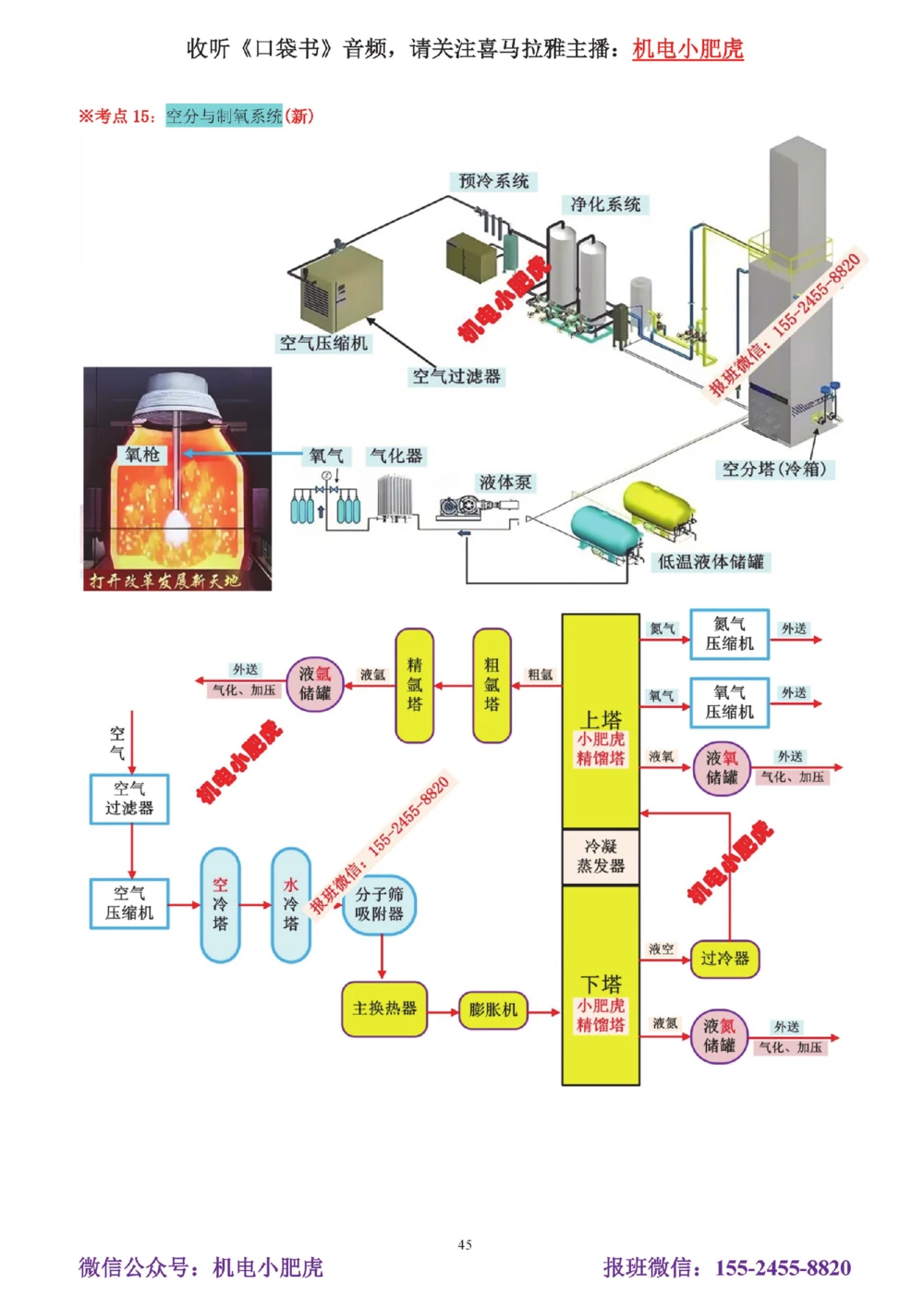 01讲-实操看图1_2026年一级建造师_2026年一建机电_2025年一建机电SVIP_04-冲刺串讲✿考点强化✿小灶集训_68-机电《实操看图班》小肥虎SMR