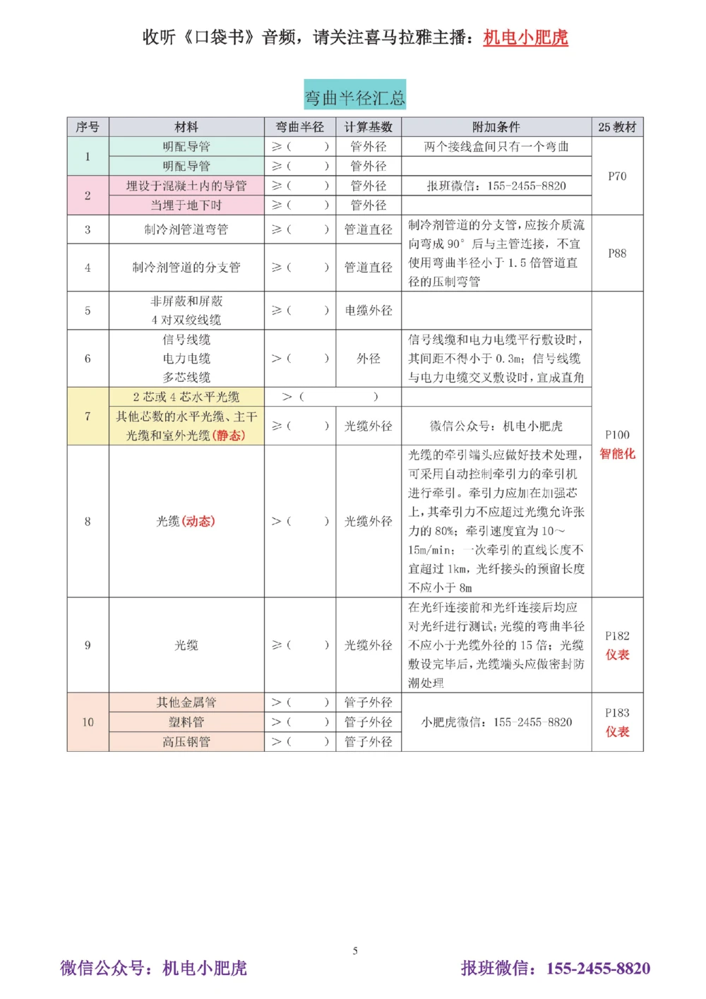 01讲-实操看图1_2026年一级建造师_2026年一建机电_2025年一建机电SVIP_04-冲刺串讲✿考点强化✿小灶集训_68-机电《实操看图班》小肥虎SMR