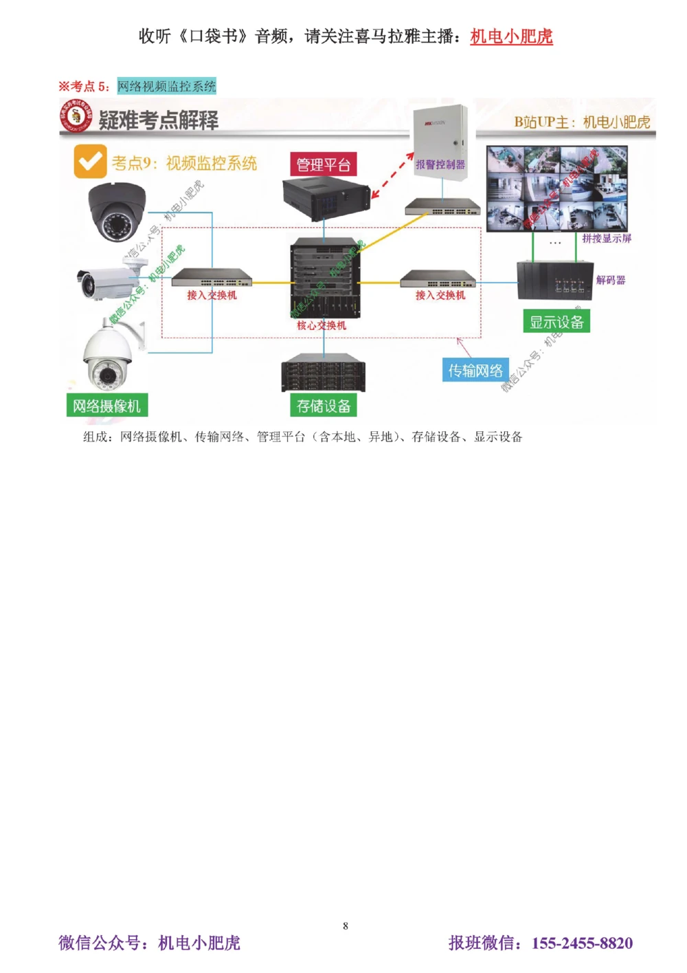 01讲-实操看图1_2026年一级建造师_2026年一建机电_2025年一建机电SVIP_04-冲刺串讲✿考点强化✿小灶集训_68-机电《实操看图班》小肥虎SMR