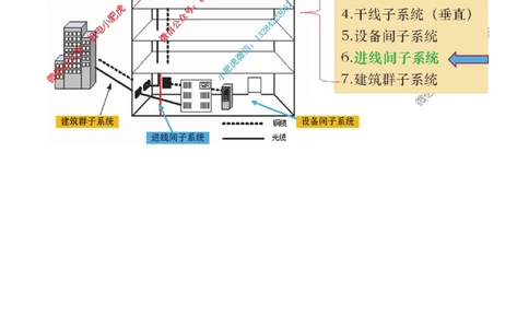 01讲-实操看图1_2026年一级建造师_2026年一建机电_2025年一建机电SVIP_04-冲刺串讲✿考点强化✿小灶集训_68-机电《实操看图班》小肥虎SMR