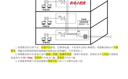 01讲-实操看图1_2026年一级建造师_2026年一建机电_2025年一建机电SVIP_04-冲刺串讲✿考点强化✿小灶集训_68-机电《实操看图班》小肥虎SMR