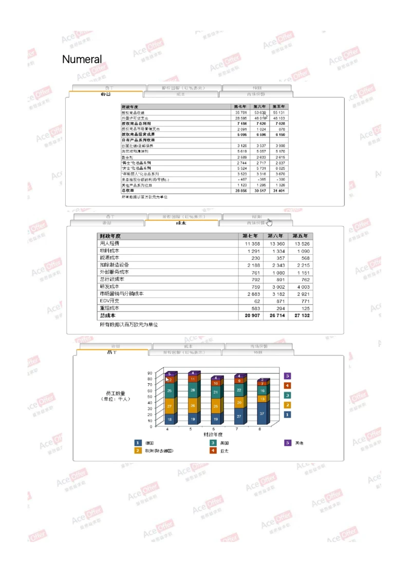 Cut-e真题1_2025春招题库汇总_快消题库-2_2023快消合集(17家持续更新中）_2024达能最新题库（AI开放题+游戏题）_供应链等岗位题库cut-e题库