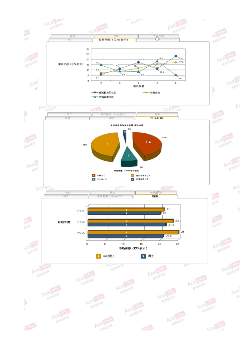 Cut-e真题1_2025春招题库汇总_快消题库-2_2023快消合集(17家持续更新中）_2024达能最新题库（AI开放题+游戏题）_供应链等岗位题库cut-e题库