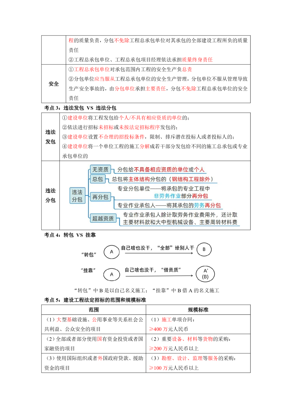 01.01-第1章-建设工程基本法律知识（一）_2026年一级建造师_2026年一建法规_2025年一建法规SVIP_04-冲刺串讲✿考点强化✿小灶集训_24-法规《冲刺串讲班》徐梦杰SA