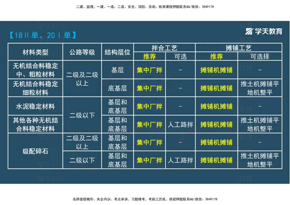 08.2025年一建直播带学2路面工程（彩色观看版）_2026年一级建造师_2026年一建公路_2025年一建公路SVIP_02-基础精讲✿高端面授✿深度强化_30-公路《直播带学班》刘滢XT_--配套讲义--