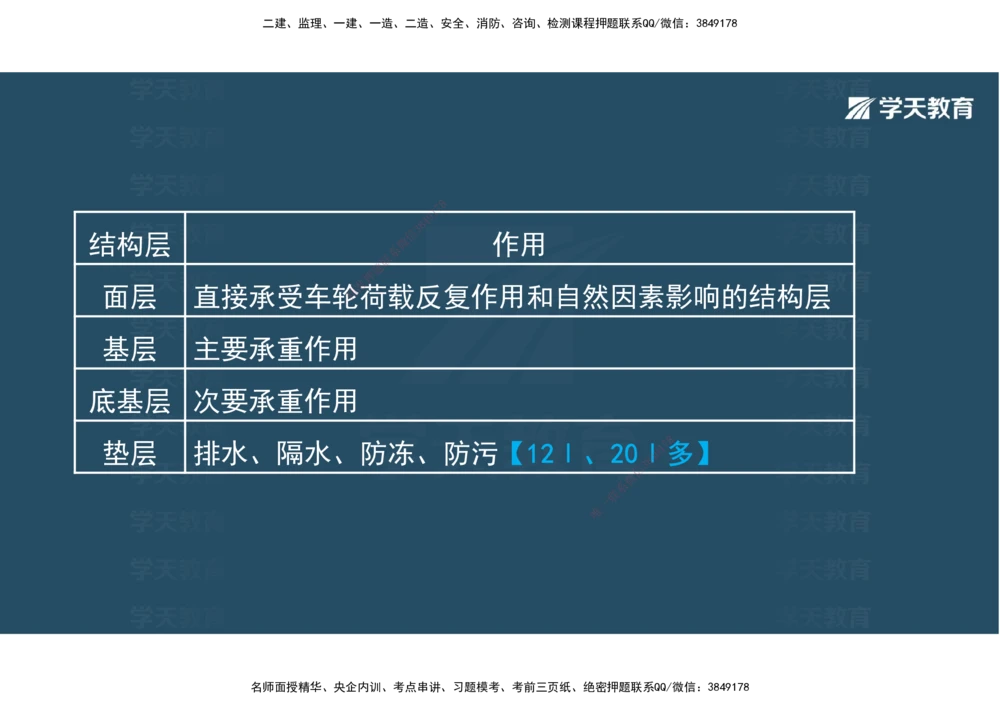 08.2025年一建直播带学2路面工程（彩色观看版）_2026年一级建造师_2026年一建公路_2025年一建公路SVIP_02-基础精讲✿高端面授✿深度强化_30-公路《直播带学班》刘滢XT_--配套讲义--
