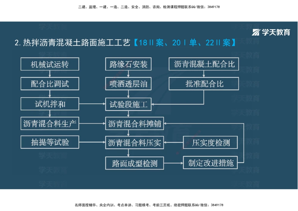 08.2025年一建直播带学2路面工程（彩色观看版）_2026年一级建造师_2026年一建公路_2025年一建公路SVIP_02-基础精讲✿高端面授✿深度强化_30-公路《直播带学班》刘滢XT_--配套讲义--