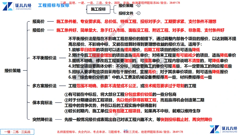 (6)--一建管理点题映射3-答案版-讲义_2026年一级建造师_2026年一建管理_2025年一建管理SVIP_03-习题精析✿实战特训✿模考通关_54-管理《点题映射班》杨建国ZBJ