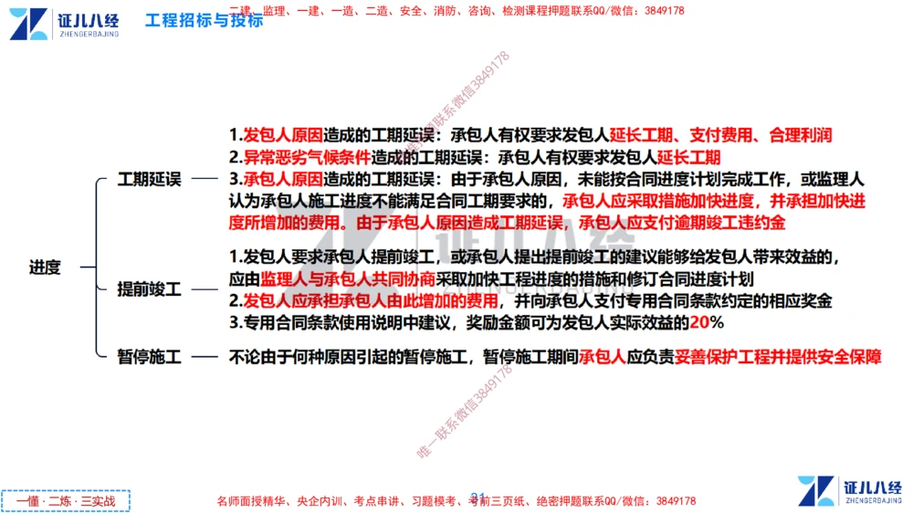 (6)--一建管理点题映射3-答案版-讲义_2026年一级建造师_2026年一建管理_2025年一建管理SVIP_03-习题精析✿实战特训✿模考通关_54-管理《点题映射班》杨建国ZBJ