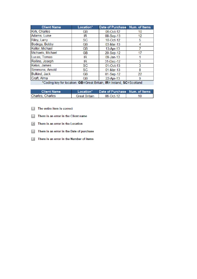 ErrorChecking#2完成_2025春招题库汇总_快消题库-1_快消汇总_2023金佰利最新题库（TalentQ）_TalentQ笔试题库_ErrorChecking