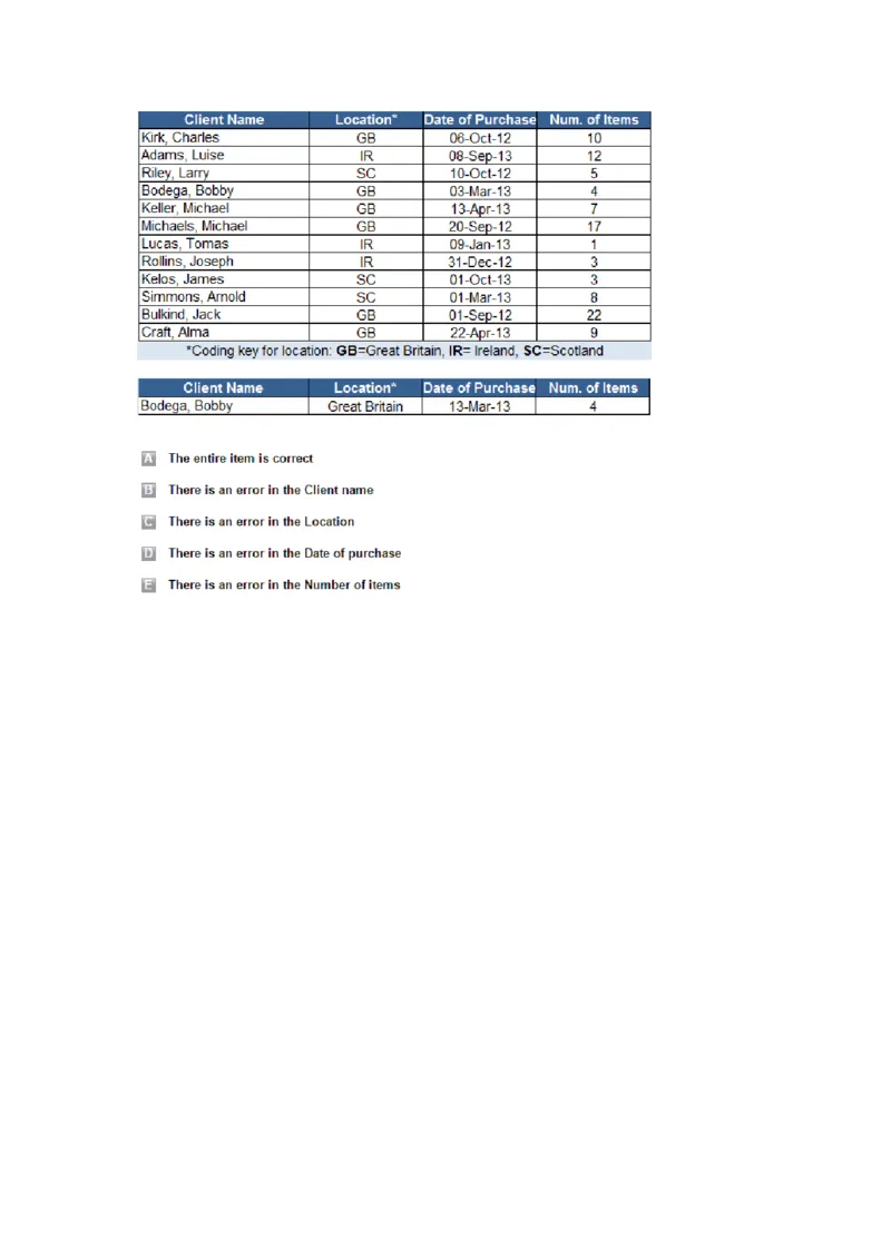 ErrorChecking#2完成_2025春招题库汇总_快消题库-1_快消汇总_2023金佰利最新题库（TalentQ）_TalentQ笔试题库_ErrorChecking