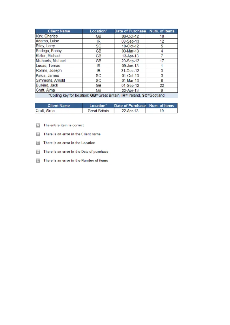 ErrorChecking#2完成_2025春招题库汇总_快消题库-1_快消汇总_2023金佰利最新题库（TalentQ）_TalentQ笔试题库_ErrorChecking