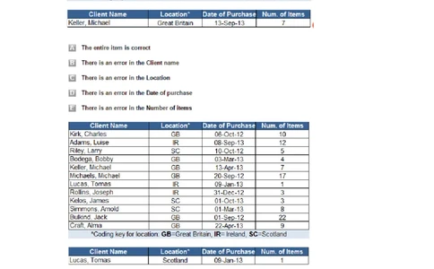 ErrorChecking#2完成_2025春招题库汇总_快消题库-1_快消汇总_2023金佰利最新题库（TalentQ）_TalentQ笔试题库_ErrorChecking