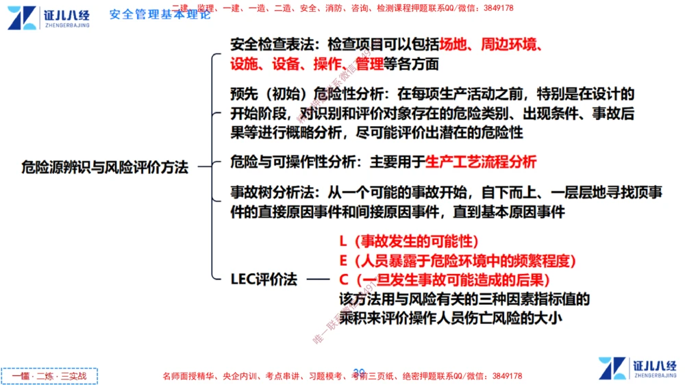 (13)--一建管理点题映射7-无答案版-讲义_2026年一级建造师_2026年一建管理_2025年一建管理SVIP_03-习题精析✿实战特训✿模考通关_54-管理《点题映射班》杨建国ZBJ
