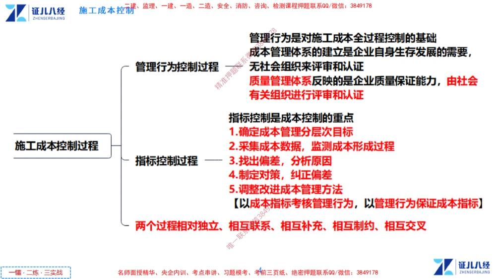 (13)--一建管理点题映射7-无答案版-讲义_2026年一级建造师_2026年一建管理_2025年一建管理SVIP_03-习题精析✿实战特训✿模考通关_54-管理《点题映射班》杨建国ZBJ