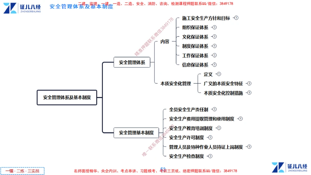 (13)--一建管理点题映射7-无答案版-讲义_2026年一级建造师_2026年一建管理_2025年一建管理SVIP_03-习题精析✿实战特训✿模考通关_54-管理《点题映射班》杨建国ZBJ