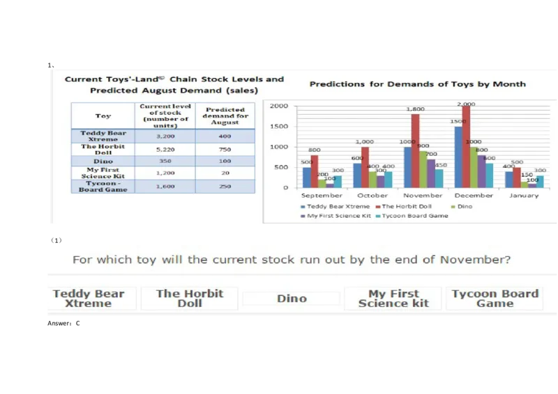 Graphs#05,Question_2025春招题库汇总_快消题库-1_快消汇总_2023金佰利最新题库（TalentQ）_TalentQ笔试题库_NumericalExtraPractice
